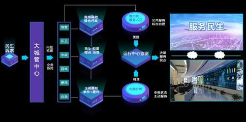 AI助力，智慧城管讓城市管理更智能、更高效！——信息系統集成服務的時代變革